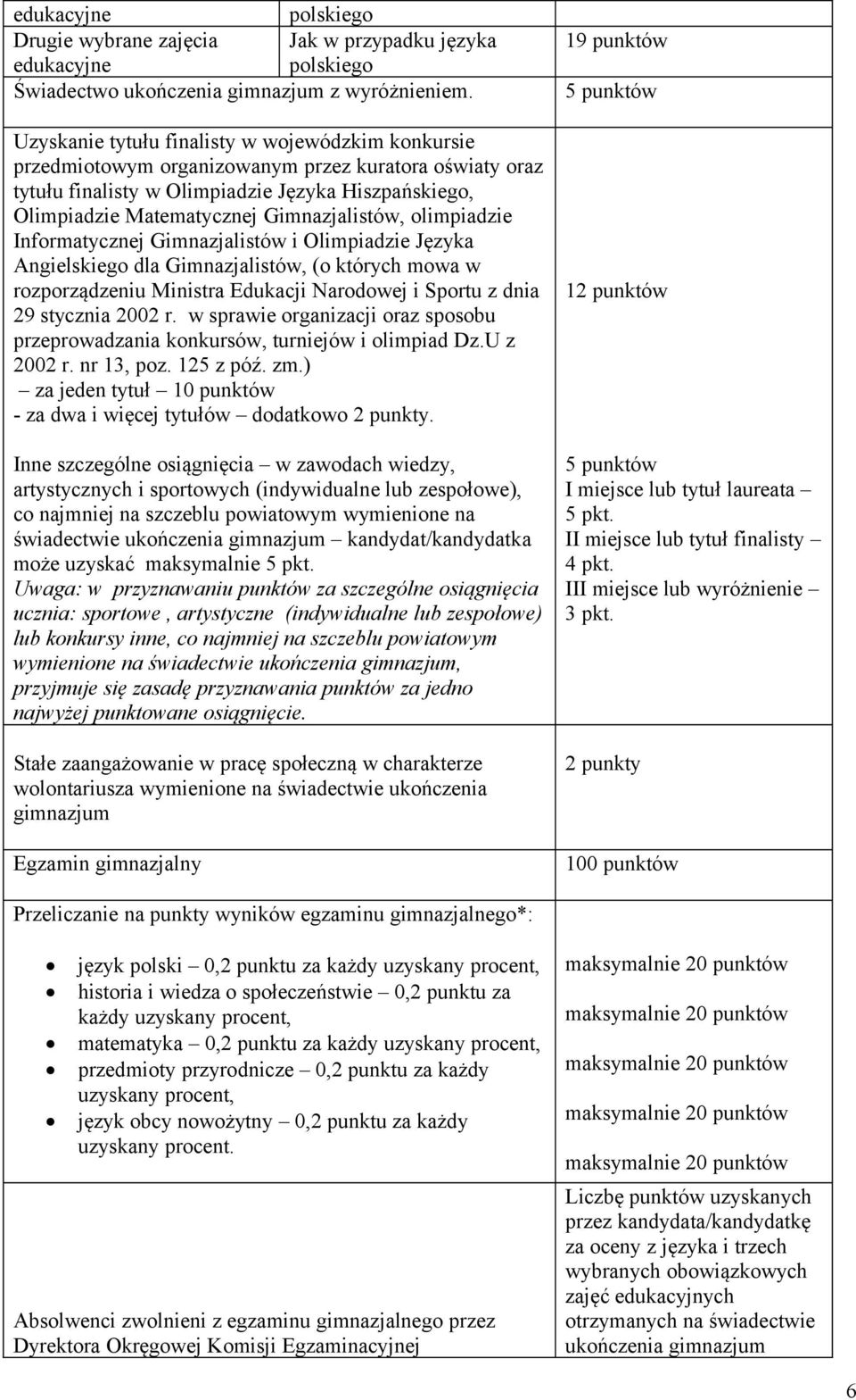 Gimnazjalistów, olimpiadzie Informatycznej Gimnazjalistów i Olimpiadzie Języka Angielskiego dla Gimnazjalistów, (o których mowa w rozporządzeniu Ministra Edukacji Narodowej i Sportu z dnia 29