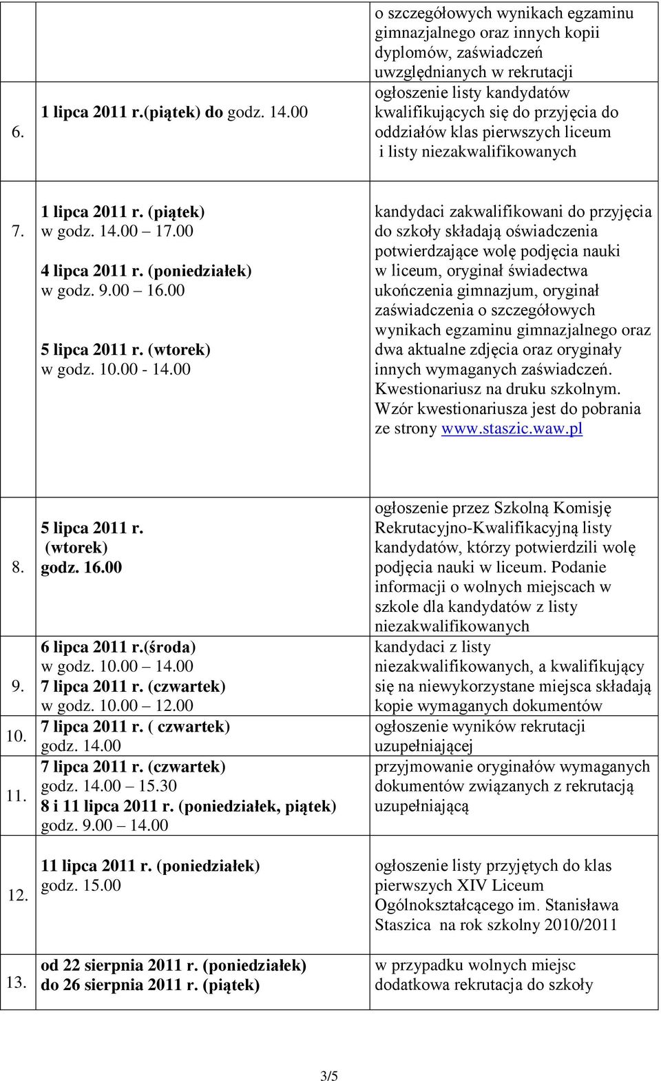 pierwszych liceum i listy niezakwalifikowanych 7. 1 lipca 2011 r. (piątek) w godz. 14.00 17.00 4 lipca 2011 r. (poniedziałek) w godz. 9.00 16.00 5 lipca 2011 r. (wtorek) w godz. 10.00-14.