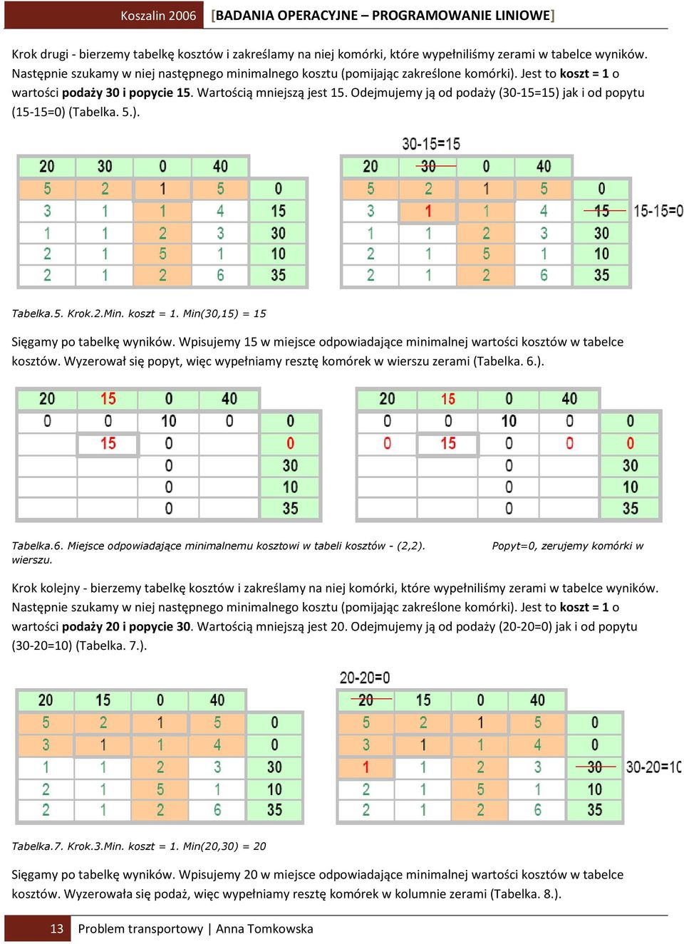 Wpisujemy 15 w miejsce odpowiadające minimalnej wartości kosztów w tabelce kosztów. Wyzerował się popyt, więc wypełniamy resztę komórek w wierszu zerami (Tabelka. 6.