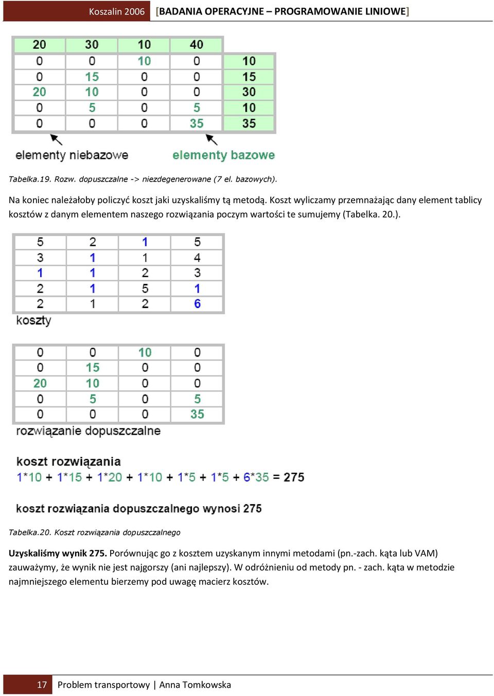 ). Tabelka.20. Koszt rozwiązania dopuszczalnego Uzyskaliśmy wynik 275. Porównując go z kosztem uzyskanym innymi metodami (pn.-zach.