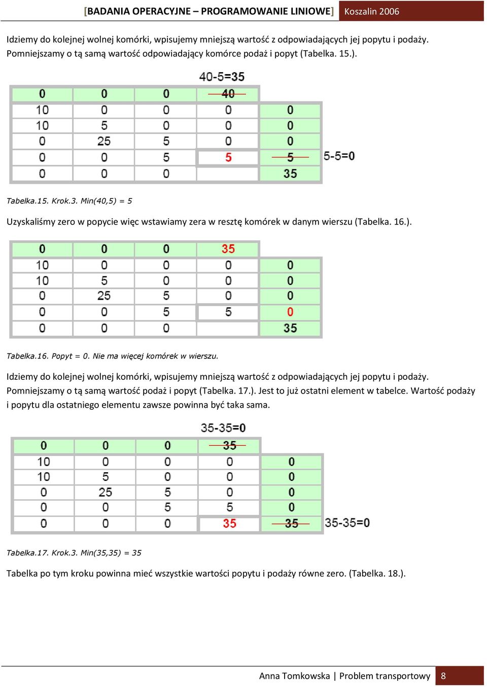 Min(40,5) = 5 Uzyskaliśmy zero w popycie więc wstawiamy zera w resztę komórek w danym wierszu (Tabelka. 16.). Tabelka.16. Popyt = 0. Nie ma więcej komórek w wierszu.