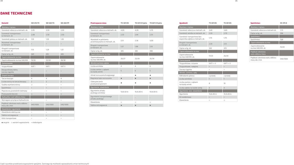 3,40 3,60 Szerokość robocza w metrach ok. 1,73 Szerokość transportowa w metrach, ok. 2,08 2,50 2,50 Szerokość pokosu w metrach, ok. 1,10 1,35 1,35 Wysokość transportowa w metrach, ok.