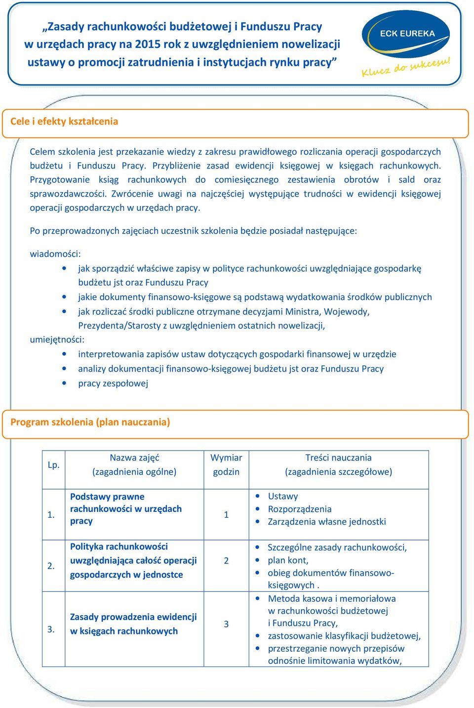 Zwrócenie uwagi na najczęściej występujące trudności w ewidencji księgowej operacji gospodarczych w urzędach pracy.