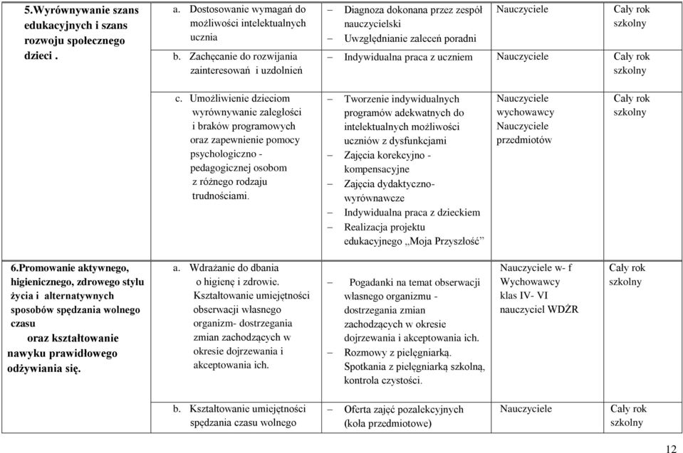 Umżliwienie dziecim wyrównywanie zaległści i braków prgramwych raz zapewnienie pmcy psychlgiczn - pedaggicznej sbm z różneg rdzaju trudnściami.