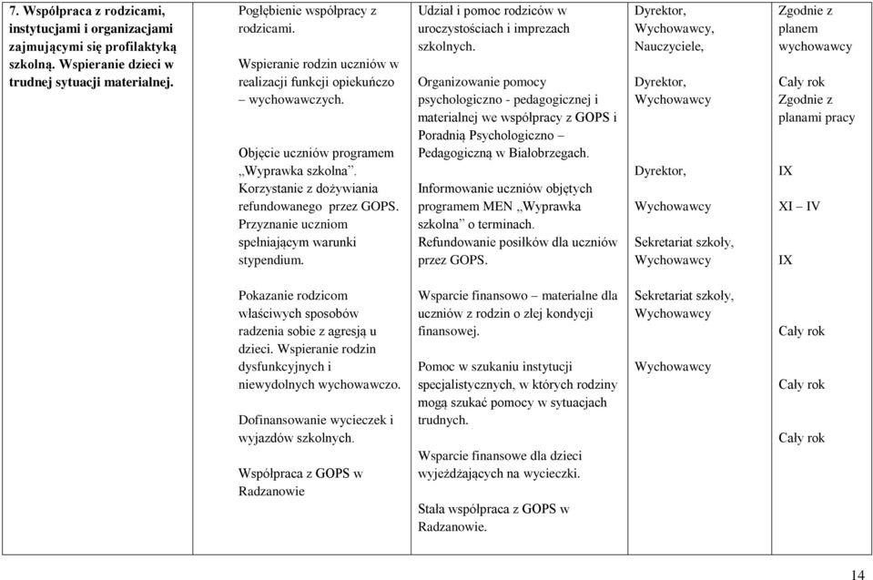 Przyznanie ucznim spełniającym warunki stypendium. Udział i pmc rdziców w urczystściach i imprezach szklnych.