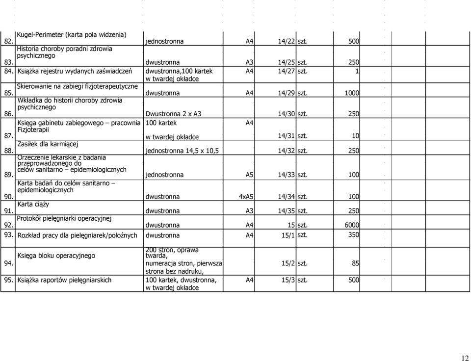 1000 Wkładka do historii choroby zdrowia psychicznego 86. Dwustronna 2 x A3 14/30 szt. 250 Księga gabinetu zabiegowego pracownia 100 kartek A4 87. Fizjoterapii w twardej okładce 14/31 szt.