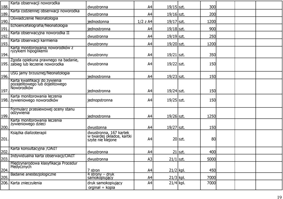 Karta obserwacji karmienia Karta monitorowania noworodków z ryzykiem hipoglikemii dwustronny A4 19/20 szt. 1200 194. dwustronny A4 19/21 szt. 350 Zgoda opiekuna prawnego na badanie, 195.