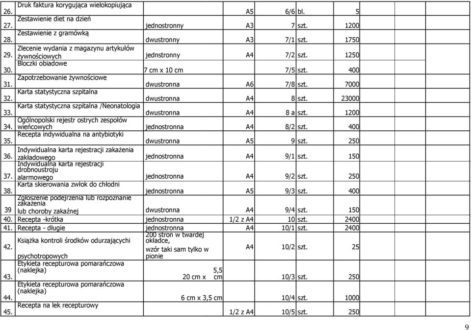 7000 Karta statystyczna szpitalna 32. dwustronna A4 8 szt. 23000 Karta statystyczna szpitalna /Neonatologia 33. dwustronna A4 8 a szt. 1200 Ogólnopolski rejestr ostrych zespołów 34.