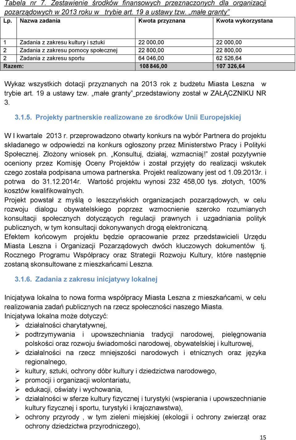 046,00 62 526,64 Razem: 108 846,00 107 326,64 Wykaz wszystkich dotacji przyznanych na 2013 rok z budżetu Miasta Leszna w trybie art. 19 a ustawy tzw.