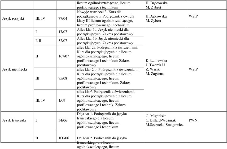 Podręcznik z ćwiczeniami. Kurs dla początkujących dla liceum profilowanego i technikum Zakres podstawowy alles klar 2 b. Podręcznik z ćwiczeniami.