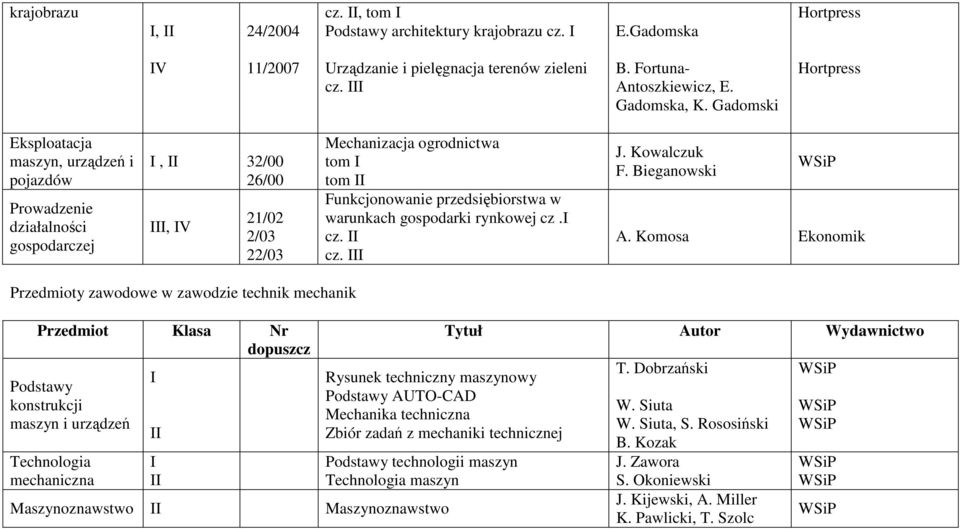 warunkach gospodarki rynkowej cz.i cz. II cz. III J. Kowalczuk F. Bieganowski A.