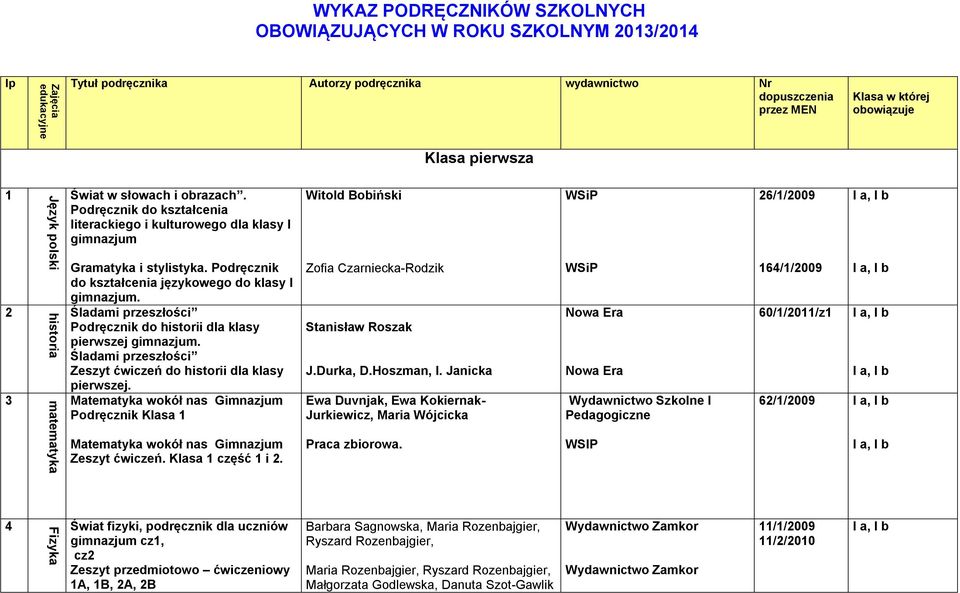 Podręcznik do kształcenia literackiego i kulturowego dla klasy I gimnazjum Witold Bobiński 26/1/2009 2 3 Gramatyka i stylistyka.