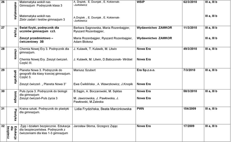 Kokiernak- -Jurkiewicz III a, III b 27 Świat fizyki, podręcznik dla uczniów gimnazjum cz3.