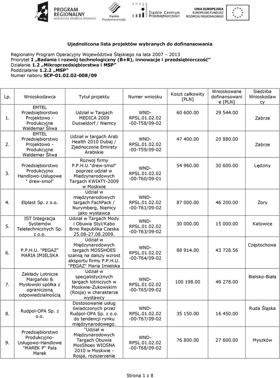 EMTEL Projektowo - Produkcyjne Waldemar Śliwa EMTEL Projektowo - Produkcyjne Waldemar Śliwa Handlowo-Usługowe " drew-smol" 4. Elplast Sp. z o.o. 5. 6. 7. 8. 9.