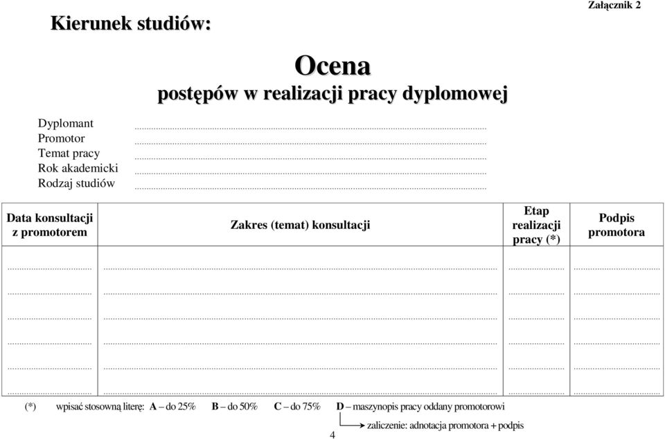 konsultacji Etap realizacji pracy (*) Podpis promotora (*) wpisa stosown liter: A do 25% B