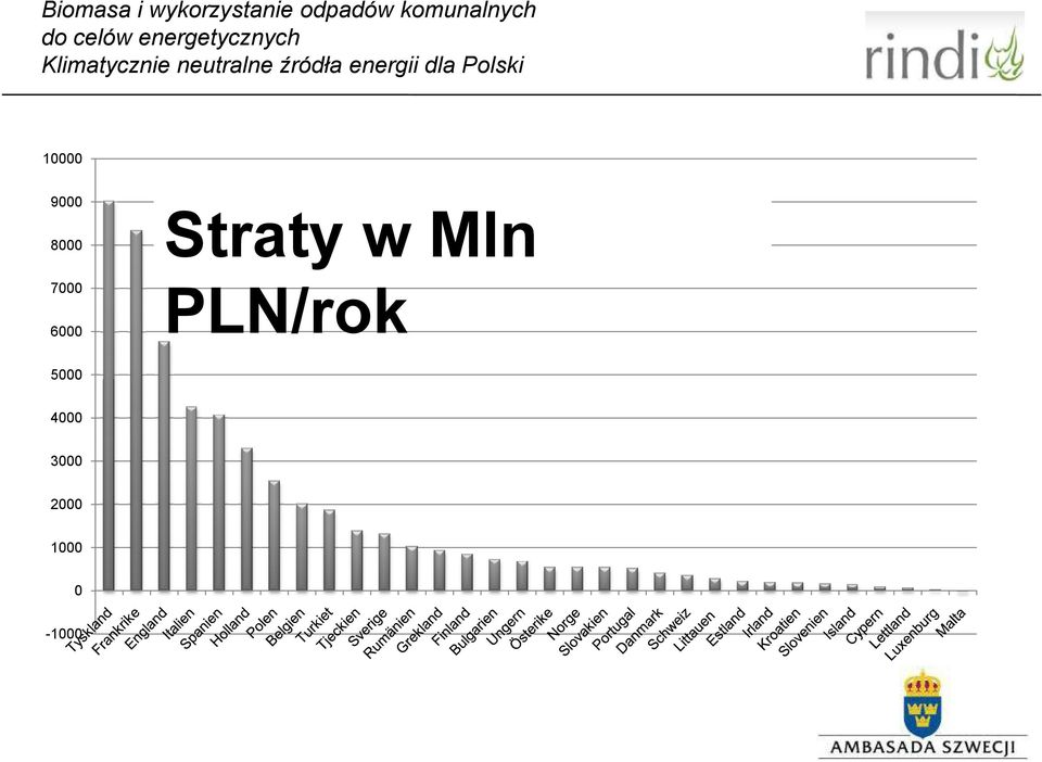 6000 PLN/rok 5000