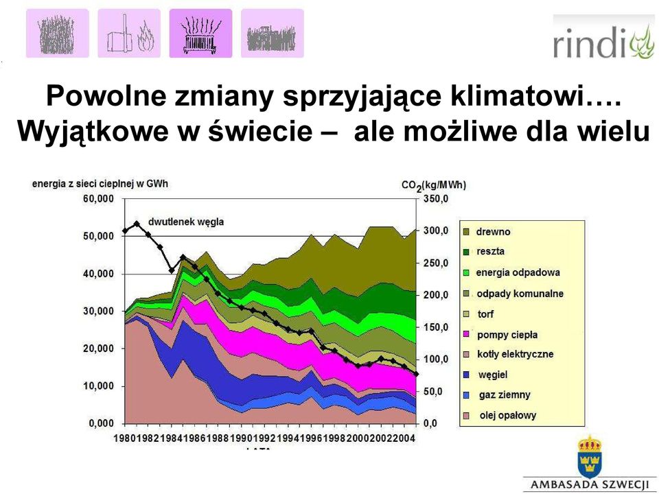 wielu