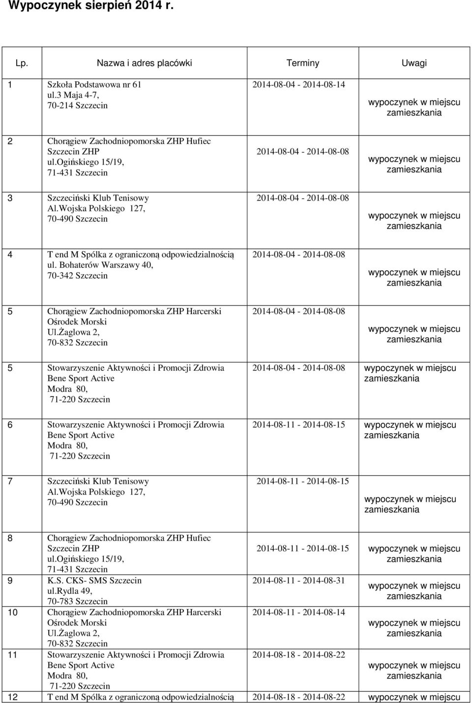 ogińskiego 15/19, 3 Szczeciński Klub Tenisowy 4 T end M Spólka z ograniczoną odpowiedzialnością 5 Chorągiew Zachodniopomorska ZHP Harcerski 5 Stowarzyszenie Aktywności i Promocji Zdrowia 6