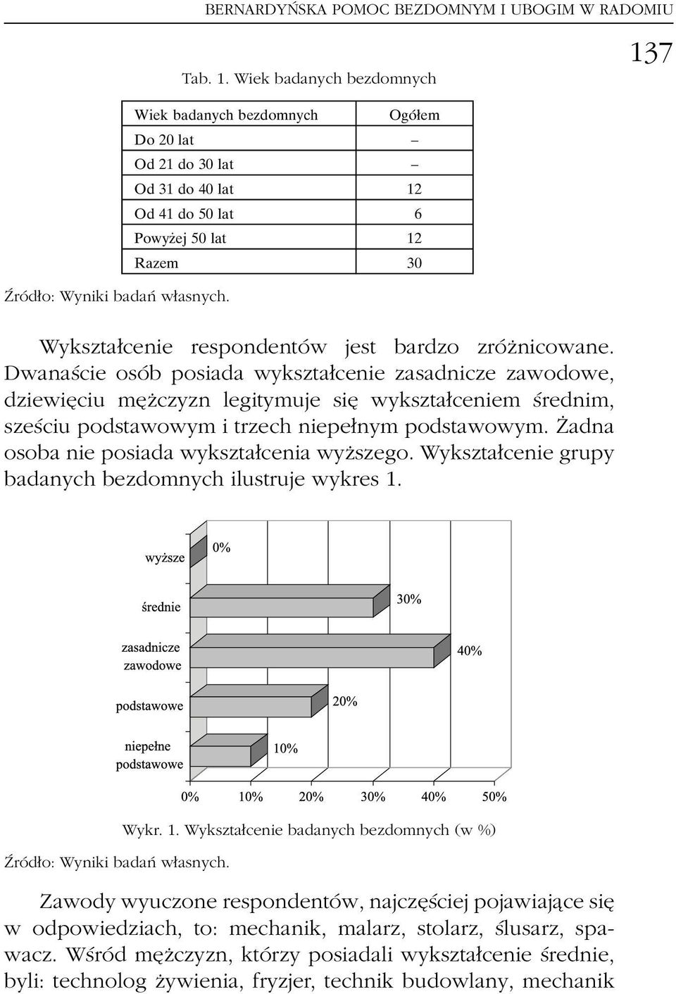 137 Wyksztaøcenie respondentoâw jest bardzo zroâzçnicowane.