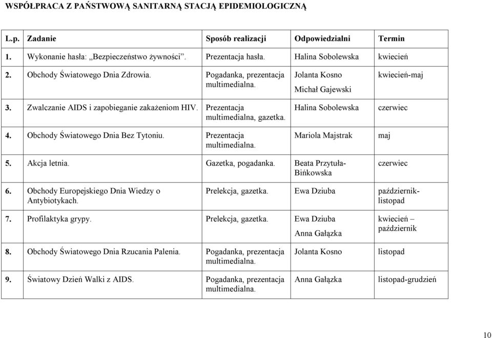 Obchody Światowego Dnia Bez Tytoniu. Prezentacja multimedialna. Jolanta Kosno Michał Gajewski Halina Sobolewska Mariola Majstrak kwiecień-maj czerwiec maj 5. Akcja letnia. Gazetka, pogadanka.