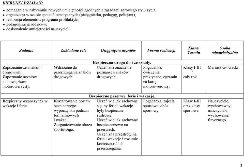 Zadania Zakładane cele Osiągnięcia uczniów Forma realizacji Klasa Termin Osoba odpowiedzialna Zapoznanie ze znakami drogowymi. Zapoznanie uczniów z obowiązkami motorowerzysty.