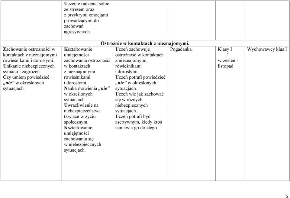 umiejętności ostrożność w kontaktach zachowania ostrożności z nieznajomymi, w kontaktach rówieśnikami z nieznajomymi i dorosłymi. rówieśnikami Uczeń potrafi powiedzieć i dorosłymi.