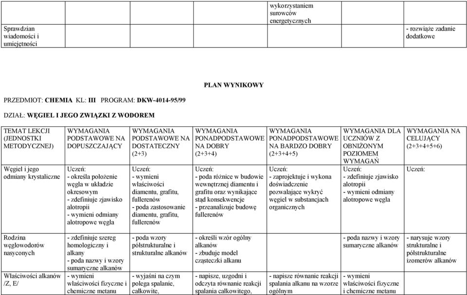 (2+3) właściwości diamentu, grafitu, fullerenów - poda zastosowanie diamentu, grafitu, fullerenów NA DOBRY (2+3+4) - poda różnice w budowie wewnętrznej diamentu i grafitu oraz wynikające stąd