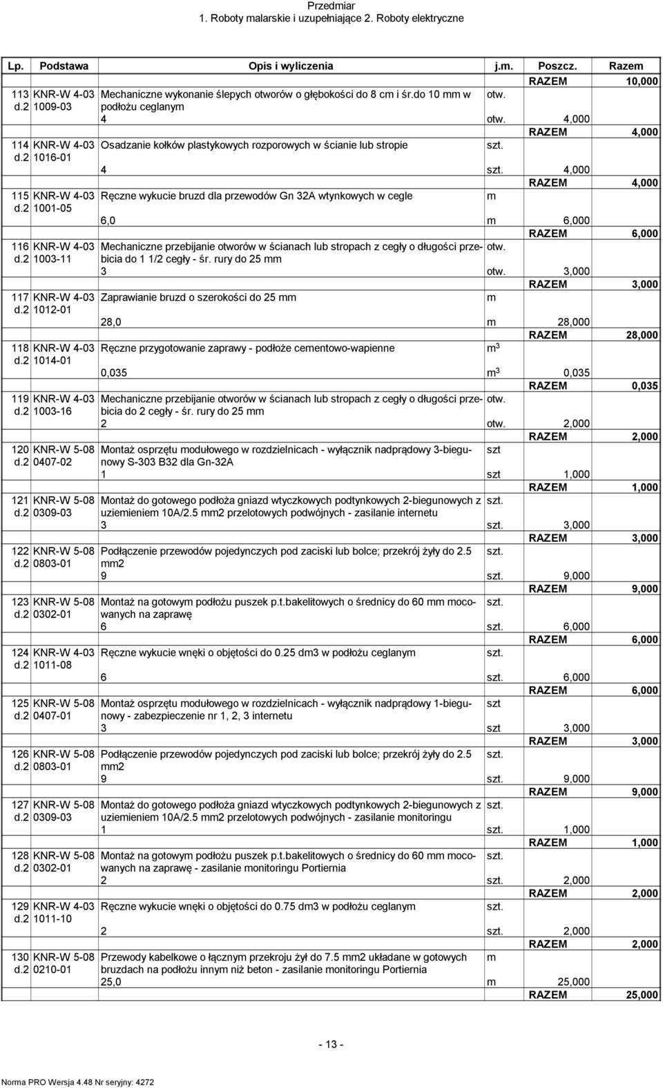 2 1016-01 4 4,000 RAZEM 4,000 115 KNR-W 4-03 Ręczne wykucie bruzd dla przewodów Gn 32A wtynkowych w cegle m d.