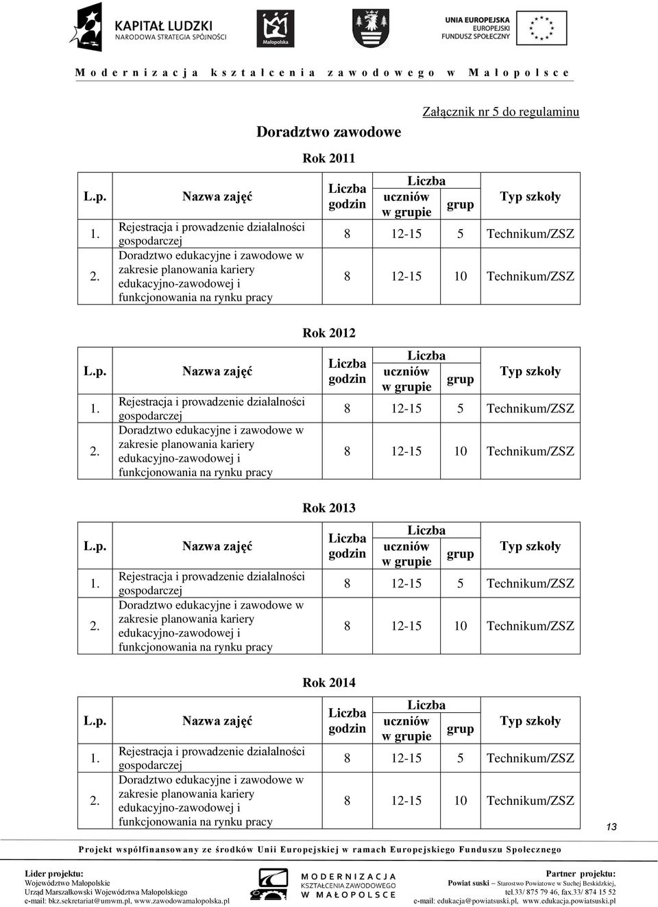 11 godzin Załącznik nr 5 do regulaminu grup w grupie Typ szkoły 8 12-15 5 8 12-15 10 1. 2.