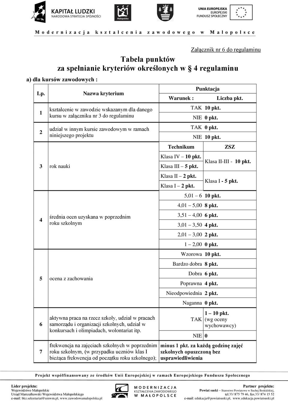 w poprzednim roku szkolnym 5 ocena z zachowania 6 7 aktywna praca na rzecz szkoły, udział w pracach samorządu i organizacji szkolnych, udział w konkursach i olimpiadach, wolontariat itp.