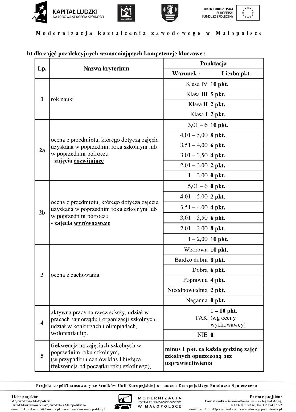 zajęcia uzyskana w poprzednim roku szkolnym lub w poprzednim półroczu - zajęcia wyrównawcze 3 ocena z zachowania 4 5 aktywna praca na rzecz szkoły, udział w pracach samorządu i organizacji szkolnych,