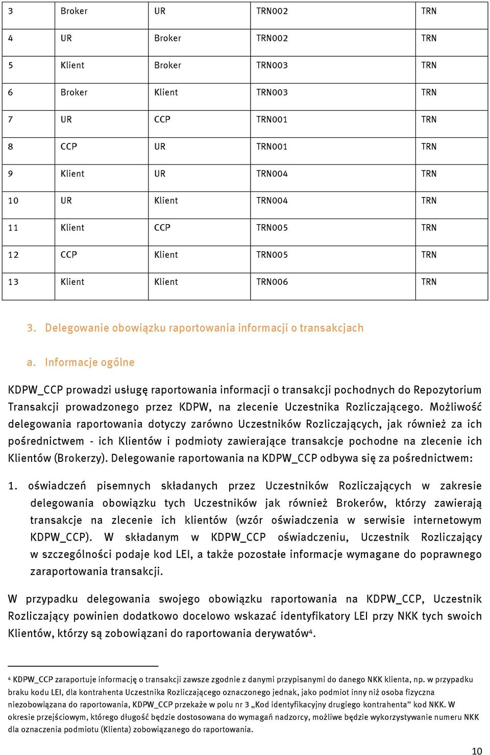 Informacje ogólne KDPW_CCP prowadzi usługę raportowania informacji o transakcji pochodnych do Repozytorium Transakcji prowadzonego przez KDPW, na zlecenie Uczestnika Rozliczającego.