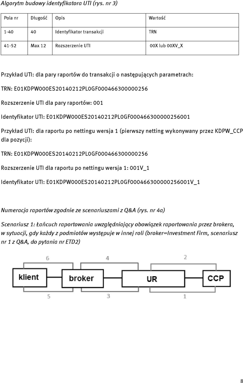 E01KDPW000ES20140212PL0GF000466300000256 Rozszerzenie UTI dla pary raportów: 001 Identyfikator UTI: E01KDPW000ES20140212PL0GF000466300000256001 Przykład UTI: dla raportu po nettingu wersja 1