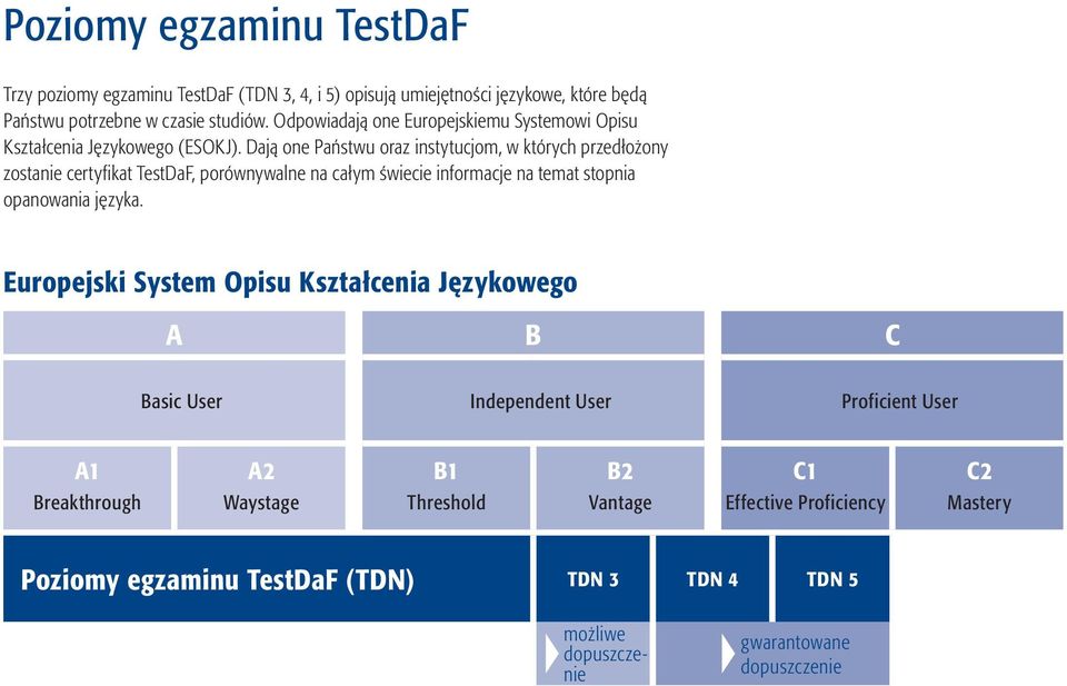 Dają one Państwu oraz instytucjom, w których przedłożony zostanie certyfikat TestDaF, porównywalne na całym świecie informacje na temat stopnia opanowania języka.