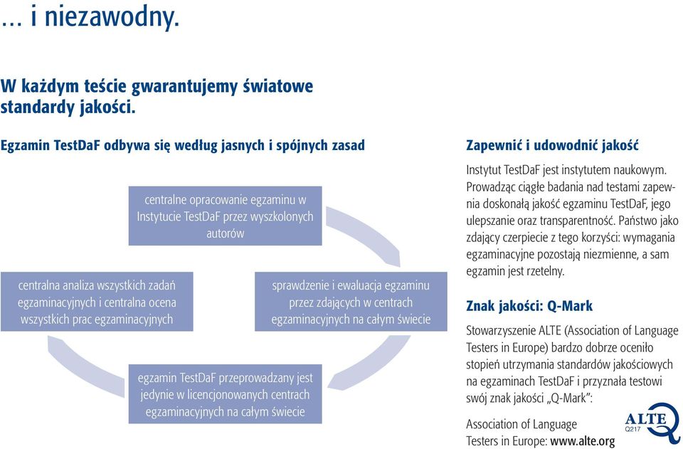 Instytucie TestDaF przez wyszkolonych autorów egzamin TestDaF przeprowadzany jest jedynie w licencjonowanych centrach egzaminacyjnych na całym świecie sprawdzenie i ewaluacja egzaminu przez zdających