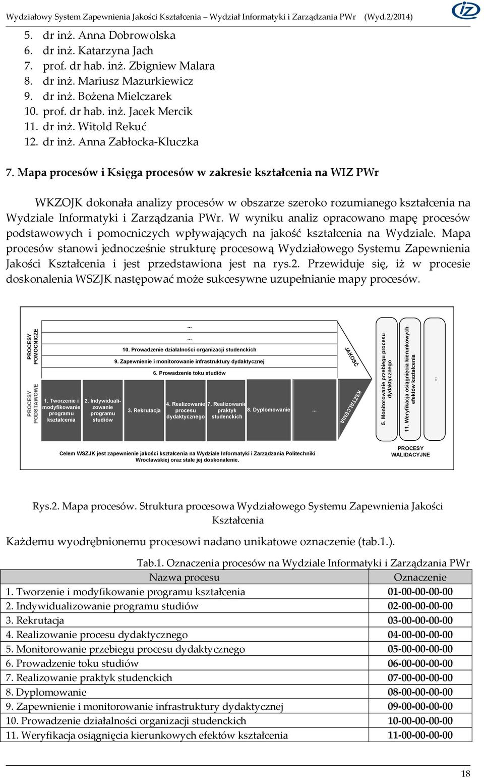 Mapa procesów i Księga procesów w zakresie kształcenia na WIZ PWr WKZOJK dokonała analizy procesów w obszarze szeroko rozumianego kształcenia na Wydziale Informatyki i Zarządzania PWr.