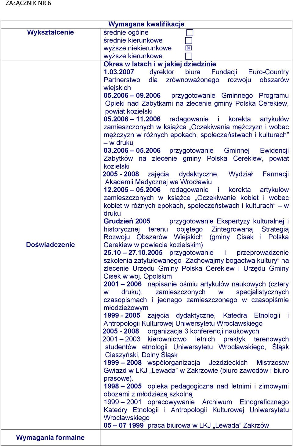 2006 przygotowanie Gminnego Programu Opieki nad Zabytkami na zlecenie gminy Polska Cerekiew, powiat kozielski 05.2006 11.