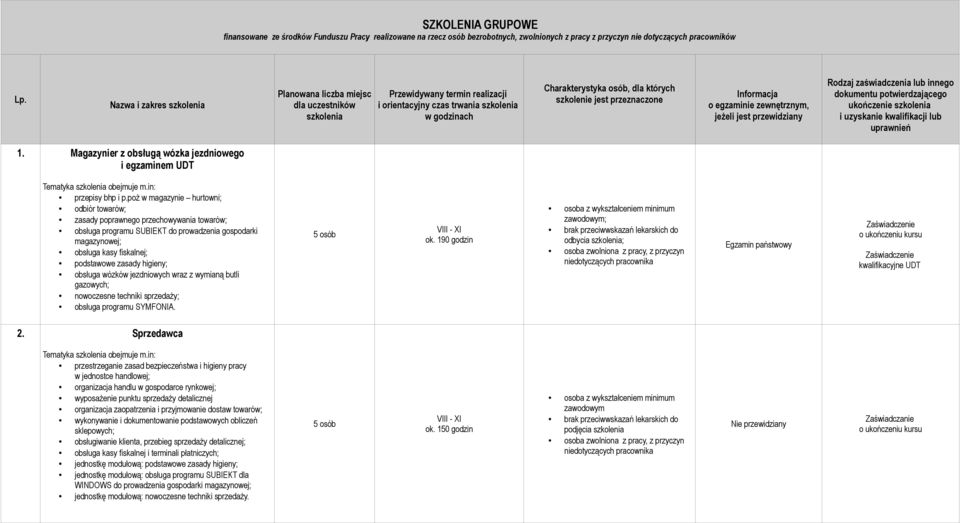 jest przeznaczone Informacja o egzaminie zewnętrznym, jeżeli jest przewidziany Rodzaj zaświadczenia lub innego dokumentu potwierdzającego ukończenie szkolenia i uzyskanie kwalifikacji lub uprawnień 1.