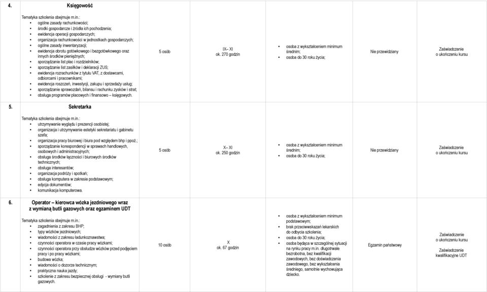 rozrachunków z tytułu VAT, z dostawcami, odbiorcami i pracownikami; ewidencja roszczeń, inwestycji, zakupu i sprzedaży usług; sporządzanie sprawozdań, bilansu i rachunku zysków i strat; obsługa