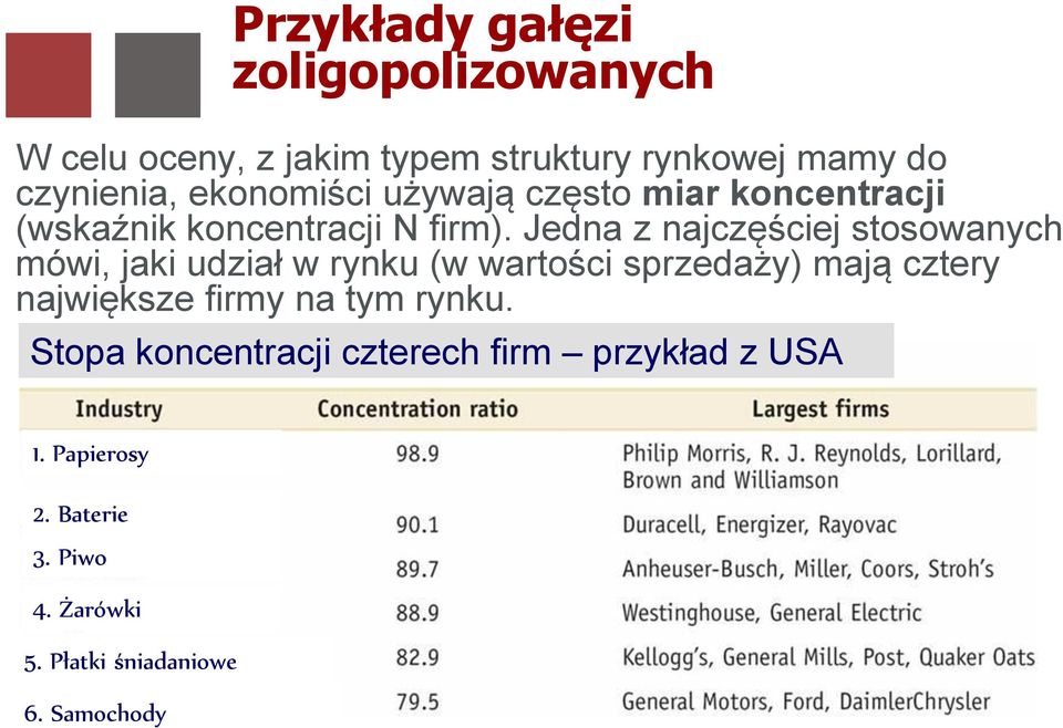 Jedna z najczęściej stosowanych mówi, jaki udział w rynku (w wartości sprzedaży) mają cztery największe firmy na tym