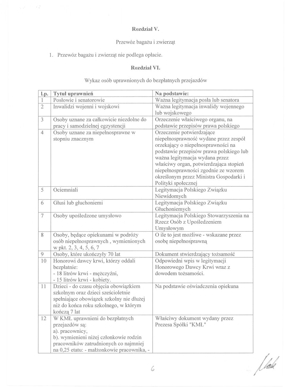 znacznym niepełnosprawność wydane przez zespół orzekający o niepełnosprawności na podstawie przepisów prawa polskiego lub ważna legitymacja wydana przez właściwy organ, potwierdzająca stopień