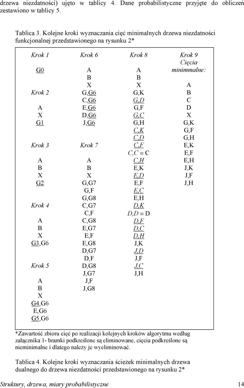 C,G8 E,G7 E,F E,G8 D,G7 D,F D,G8 J,G7 J,F J,G8 Krok 8 G,K G,D G,F G,C G,H C,K C,D C,F C,C C C,H E,K E,D E,F E,C E,H D,K D,D D D,F D,C D,H J,K J,D J,F J,C J,H Krok 9 Cęca mmmale: C D G,K G,F G,H E,K