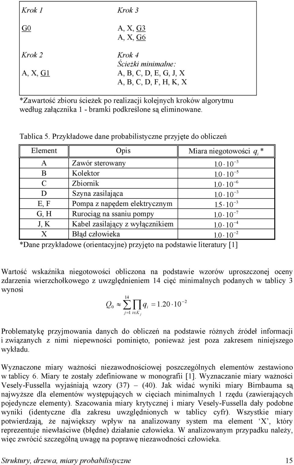 0 G, H urocąg a ssau omy 0. 0 7 J, K Kabel zaslaący z wyłączkem 0. 0 4 łąd człoweka 0.