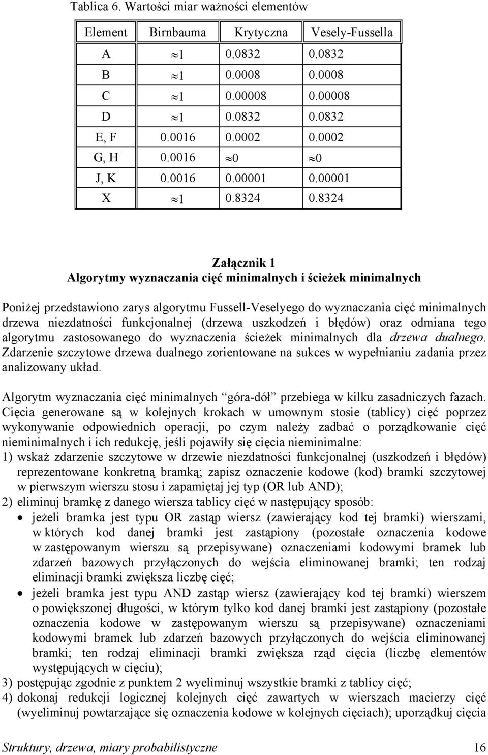 zasosowaego do wyzaczea śceżek mmalych dla drzewa dualego. Zdarzee szczyowe drzewa dualego zoreowae a sukces w wyełau zadaa rzez aalzoway układ.