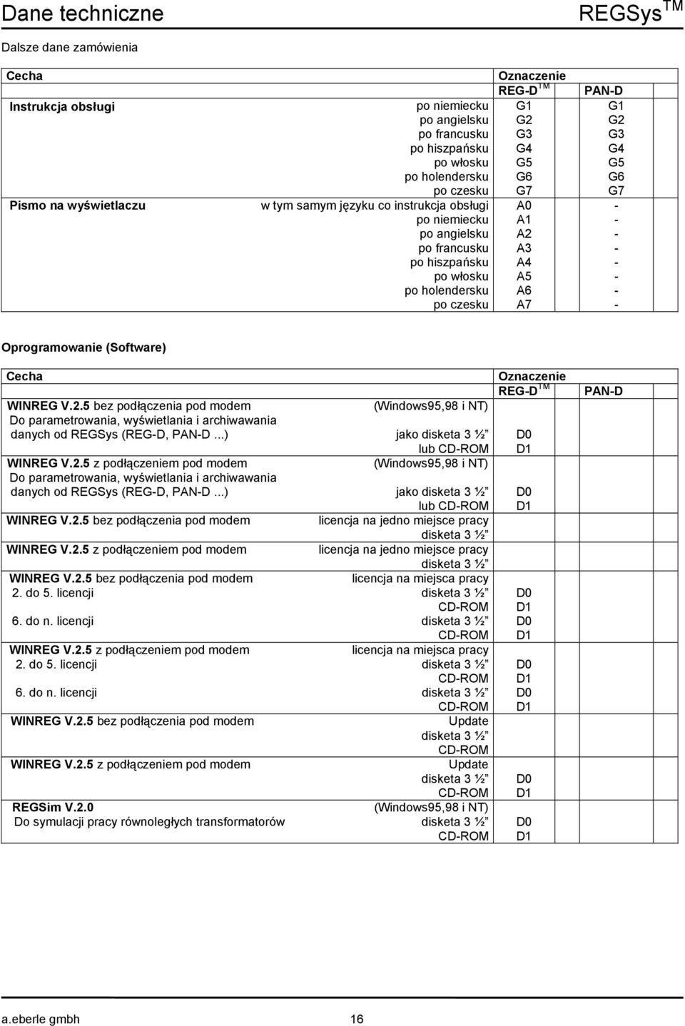 (Software) Cecha WINREG V.2.5 bez podłączenia pod modem (Windows95,98 i NT) Do parametrowania, wyświetlania i archiwawania danych od REGSys (REGD, PAND...) jako disketa 3 ½ lub CDROM WINREG V.2.5 z podłączeniem pod modem (Windows95,98 i NT) Do parametrowania, wyświetlania i archiwawania danych od REGSys (REGD, PAND.