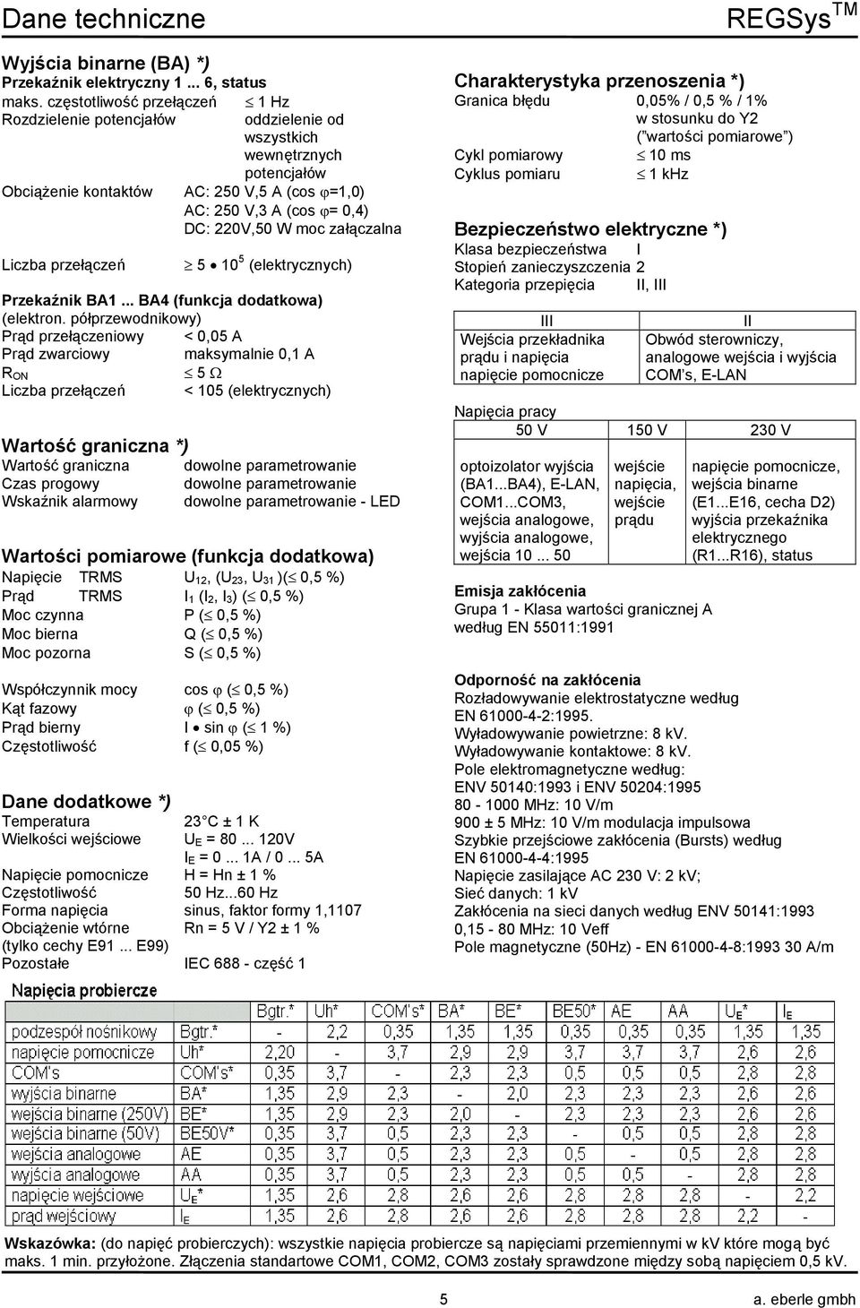 załączalna Liczba przełączeń 5 10 5 (elektrycznych) Przekaźnik BA1... BA4 (funkcja dodatkowa) (elektron.