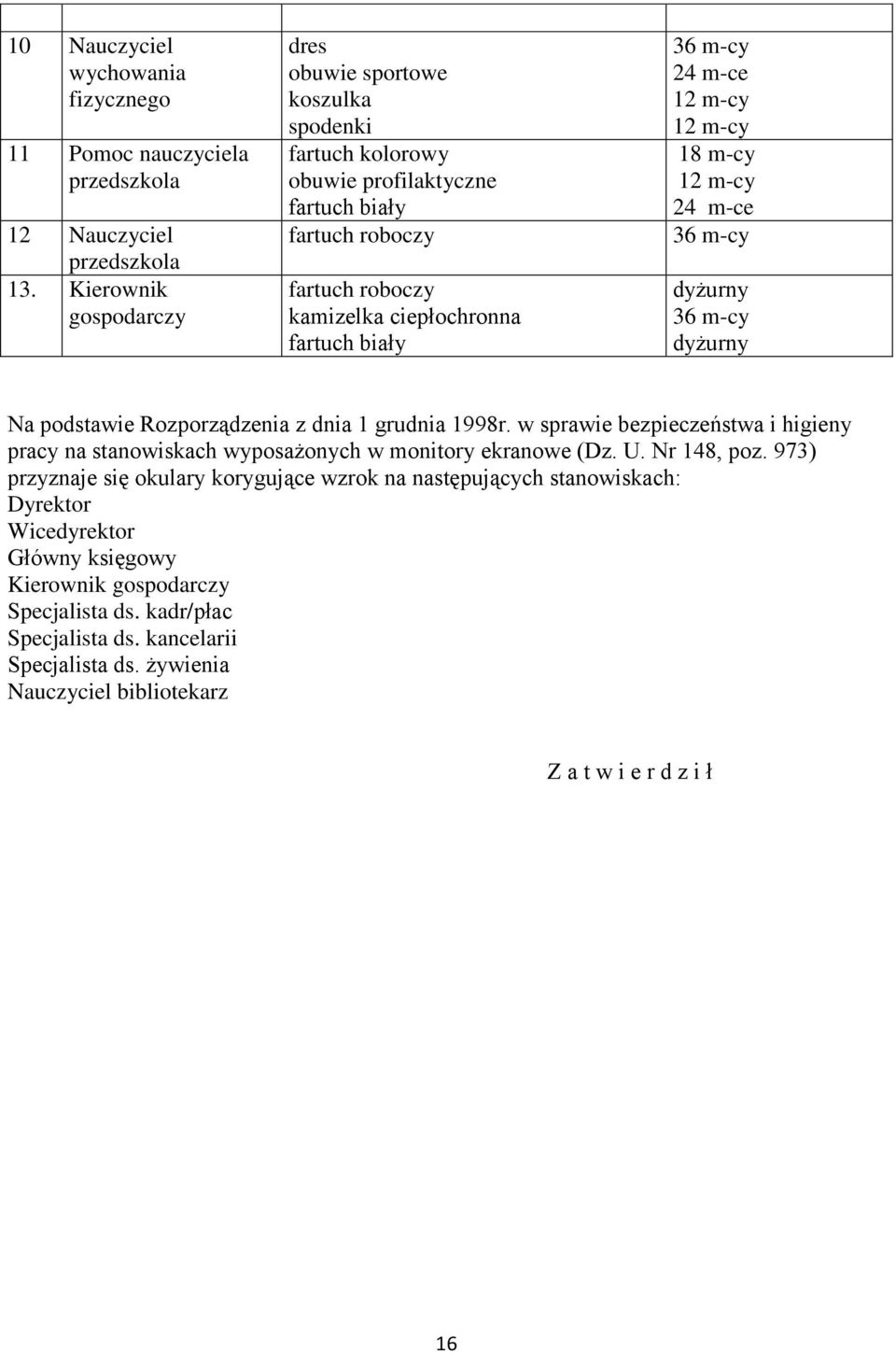 24 m-ce 18 m-cy 24 m-ce 36 m-cy dyżurny 36 m-cy dyżurny Na podstawie Rozporządzenia z dnia 1 grudnia 1998r.