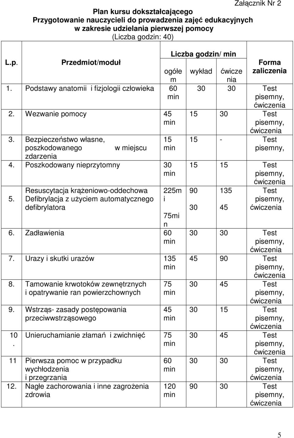 Resuscytacja krążeniowo-oddechowa Defibrylacja z użyciem automatycznego defibrylatora 225m i 75mi n 6. Zadławienia 60 7. Urazy i skutki urazów 135 8.