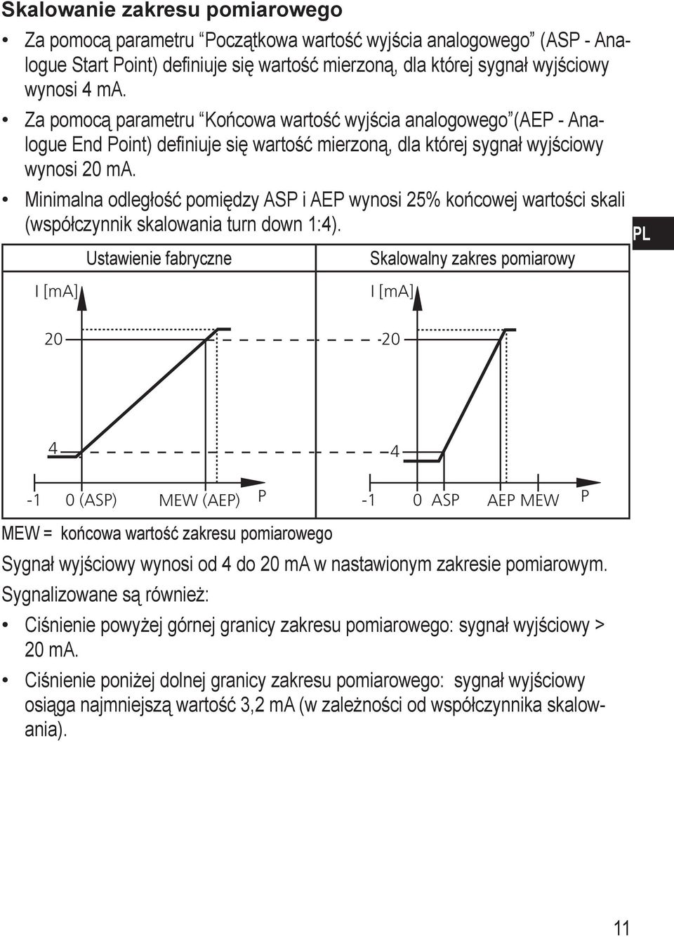 Minimalna odległość pomiędzy ASP i AEP wynosi 5% końcowej wartości skali (współczynnik skalowania turn down :).