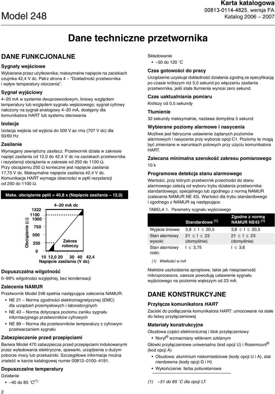 Sygnał wyjściowy 4 20 ma w systemie dwuprzewodowym, liniowy względem temperatury lub względem sygnału wejściowego; sygnał cyfrowy nałożony na sygnał analogowy 4 20 ma, dostępny dla komunikatora HART